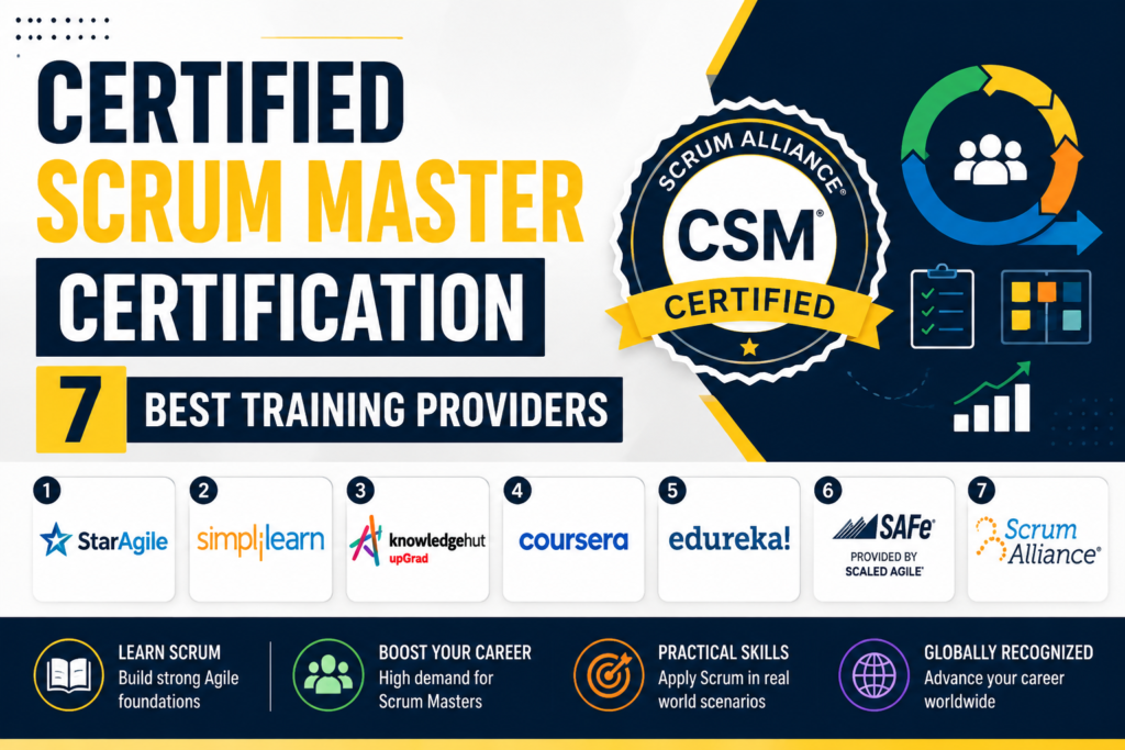 Certified Scrum Master Certification