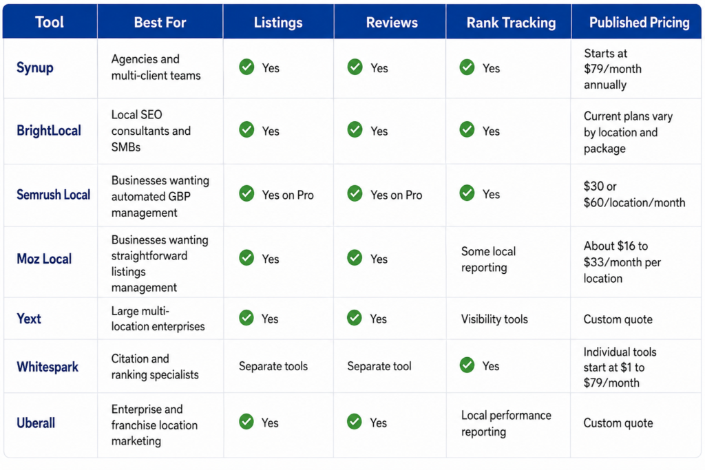 Local SEO Tools for 2026