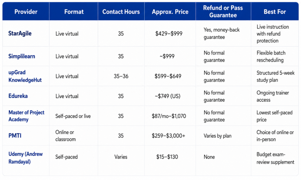 Comparison Table