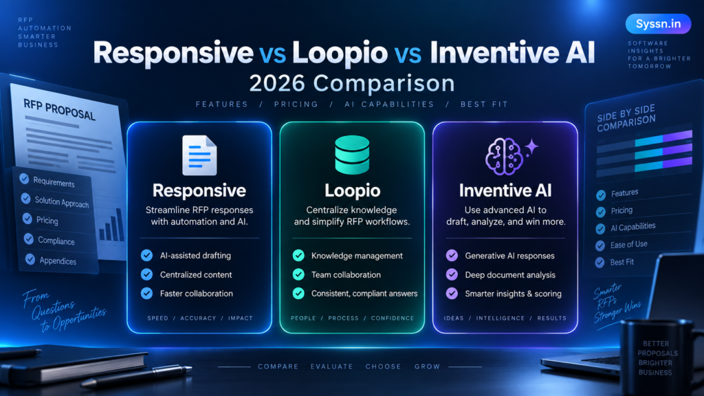 Responsive vs Loopio vs Inventive AI: 2026 Comparison