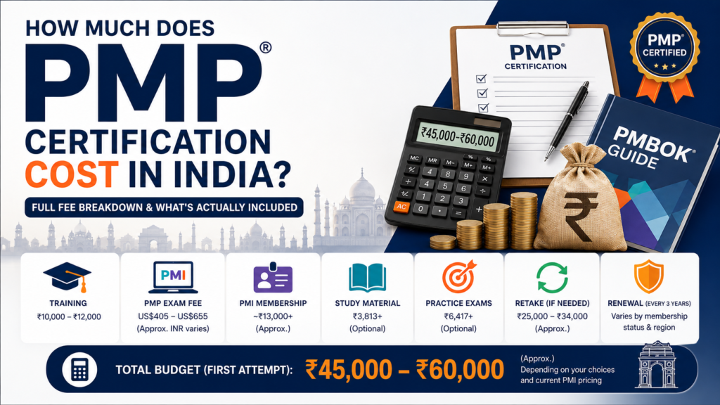 PMP Certification Cost in India