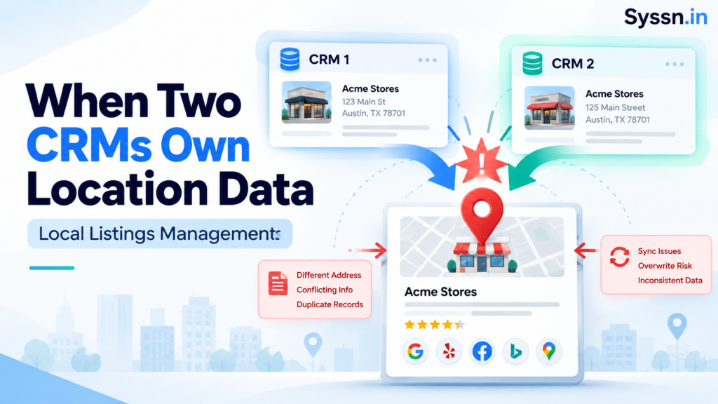 local listings management CRM integration