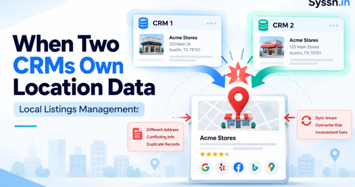 local listings management CRM integration