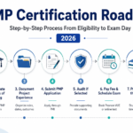 How to Get PMP Certification