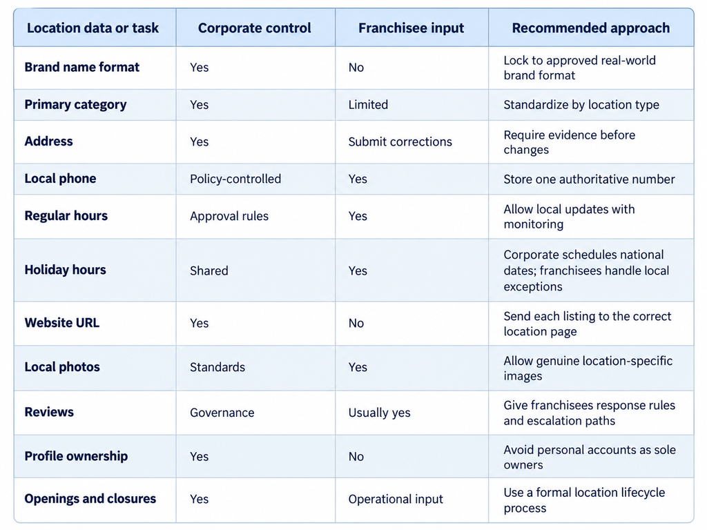 Quick Comparison Table