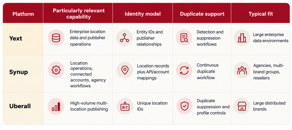 M&A Listings Platforms at a Glance