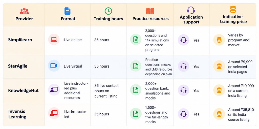 PMP Training Providers at a Glance