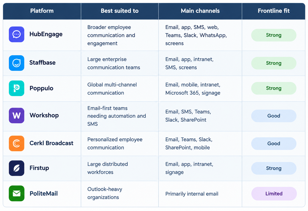 ContactMonkey alternatives at a glance