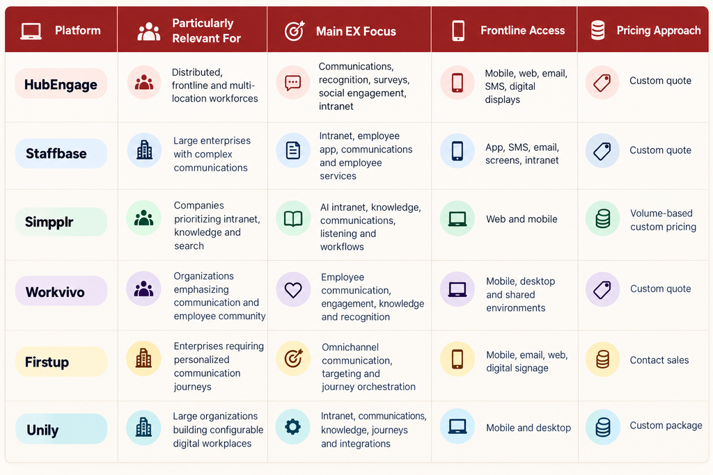 Employee Experience Platforms: Quick Comparison