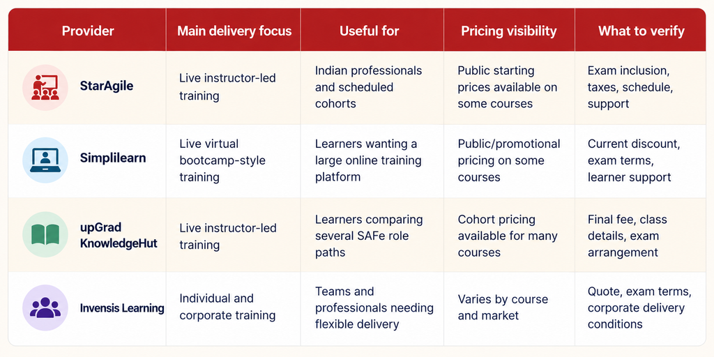 Training Provider Comparison at a Glance